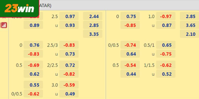 Kinh nghiệm đọc tỷ lệ kèo 23WIN chuẩn xác