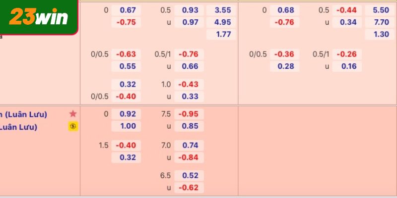 Tỷ lệ kèo 23WIN châu Âu